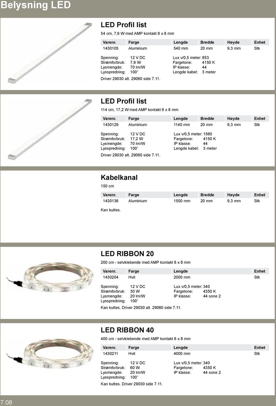 Lysspredning: 100 Driver 29030 alt. 29060 side 7.11. Lux v/0,5 meter: 1560 Fargetone: 4150 K IP klasse: 44 Kabelkanal 150 cm 1430136 Aluminium 1500 mm 20 mm 9,3 mm Stk Kan kuttes.