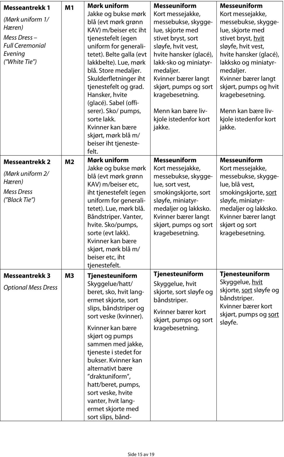 Skulderfletninger iht tjenestefelt og grad. Hansker, hvite (glacé). Sabel (offiserer). Sko/ pumps, sorte lakk. skjørt, mørk blå m/ beiser iht tjenestefelt.