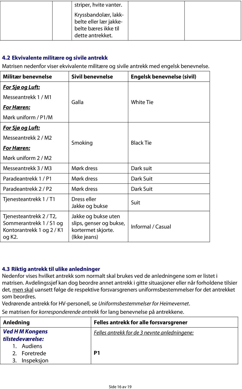 Militær benevnelse Sivil benevnelse Engelsk benevnelse (sivil) For Sjø og Luft: Messeantrekk 1 / M1 For Hæren: Mørk uniform / P1/M For Sjø og Luft: Messeantrekk 2 / M2 For Hæren: Mørk uniform 2 / M2