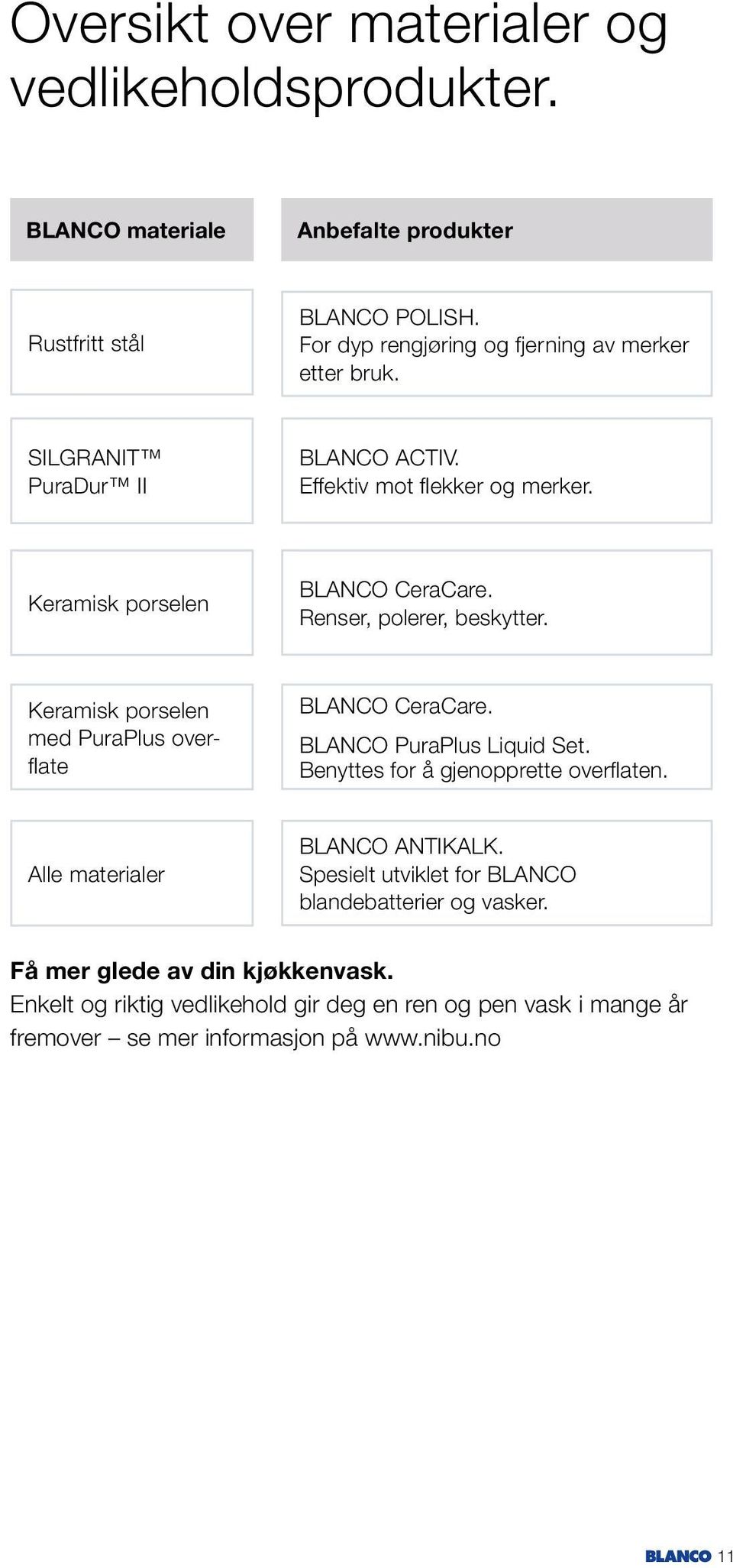 Renser, polerer, beskytter. Keramisk porselen med PuraPlus overflate BLANCO CeraCare. BLANCO PuraPlus Liquid Set. Benyttes for å gjenopprette overflaten.