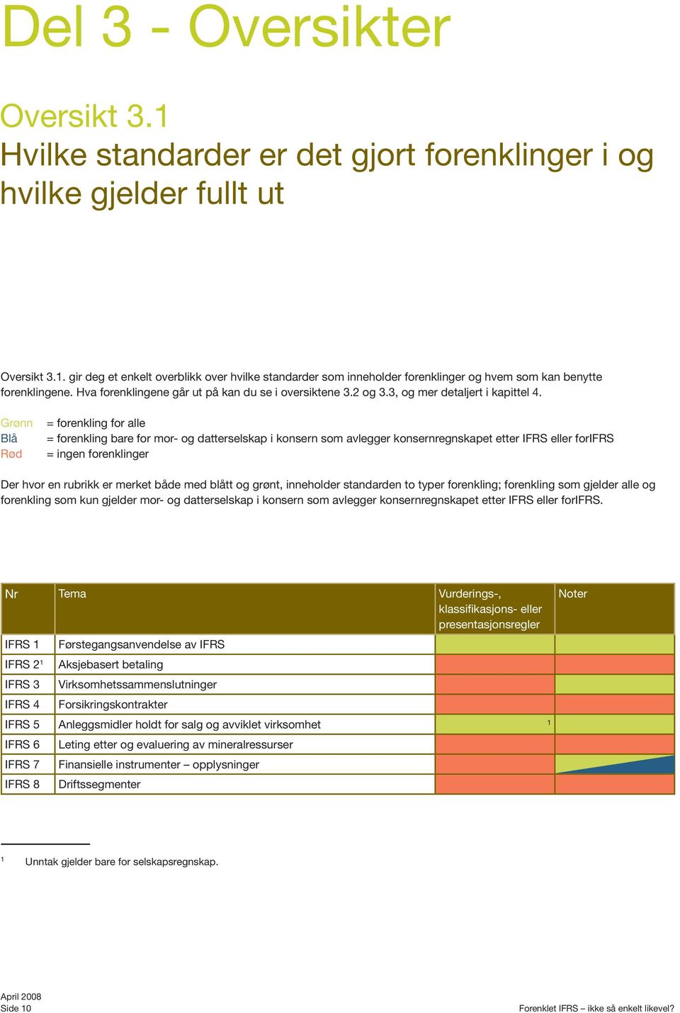 Grønn Blå Rød = forenkling for alle = forenkling bare for mor- og datterselskap i konsern som avlegger konsernregnskapet etter IFRS eller forifrs = ingen forenklinger Der hvor en rubrikk er merket