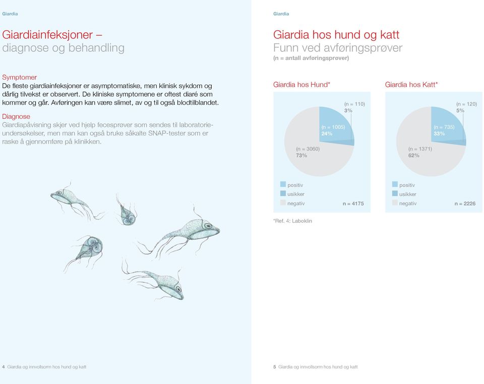 Panacur vet. Giardia og innvollsorm hos hund og katt - PDF Free Download