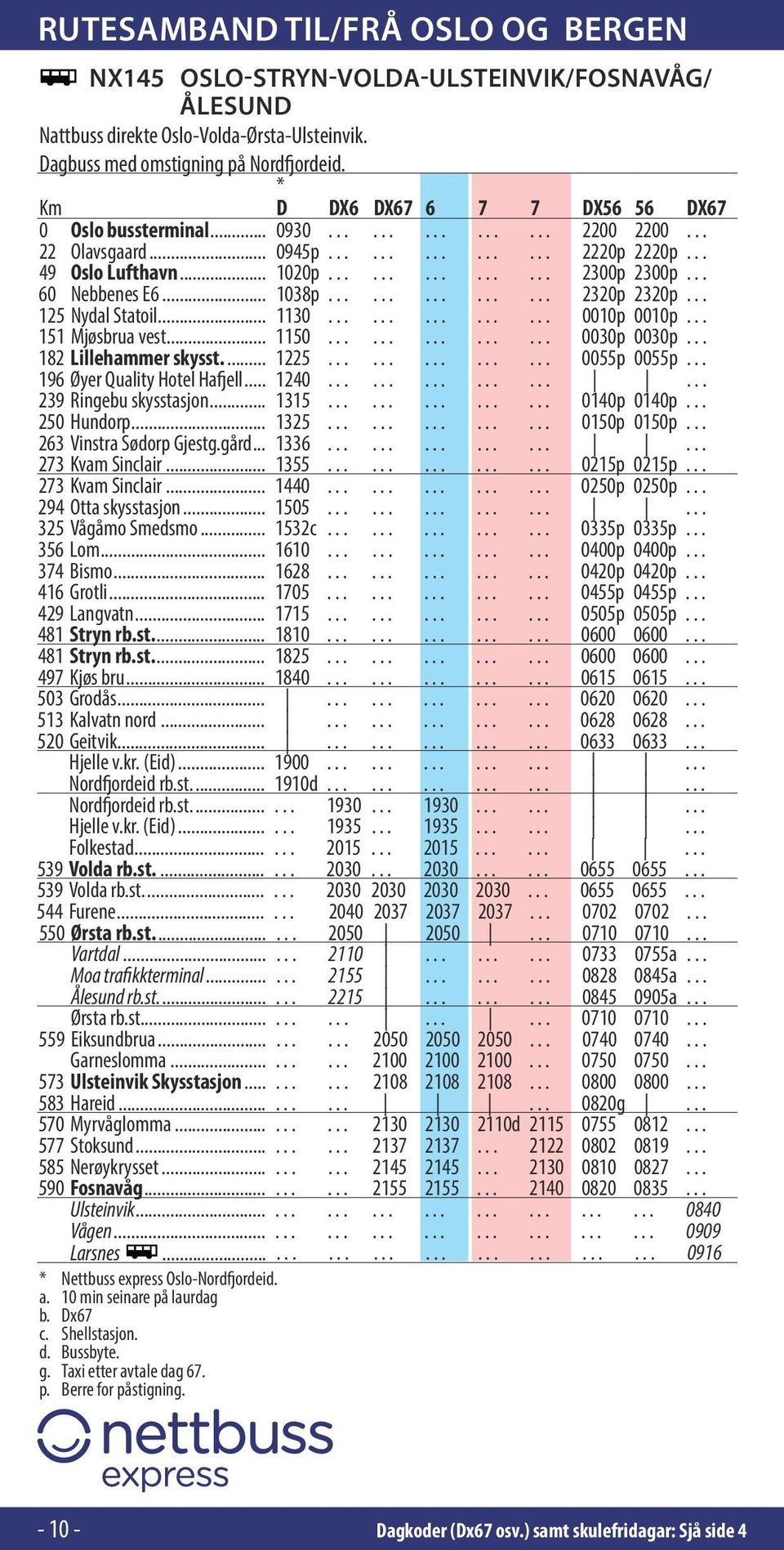 .. 60 Nebbenes E6... 1038p............... 2320p 2320p... 125 Nydal Statoil... 1130............... 0010p 0010p... 151 Mjøsbrua vest... 1150............... 0030p 0030p... 182 Lillehammer skysst.... 1225.