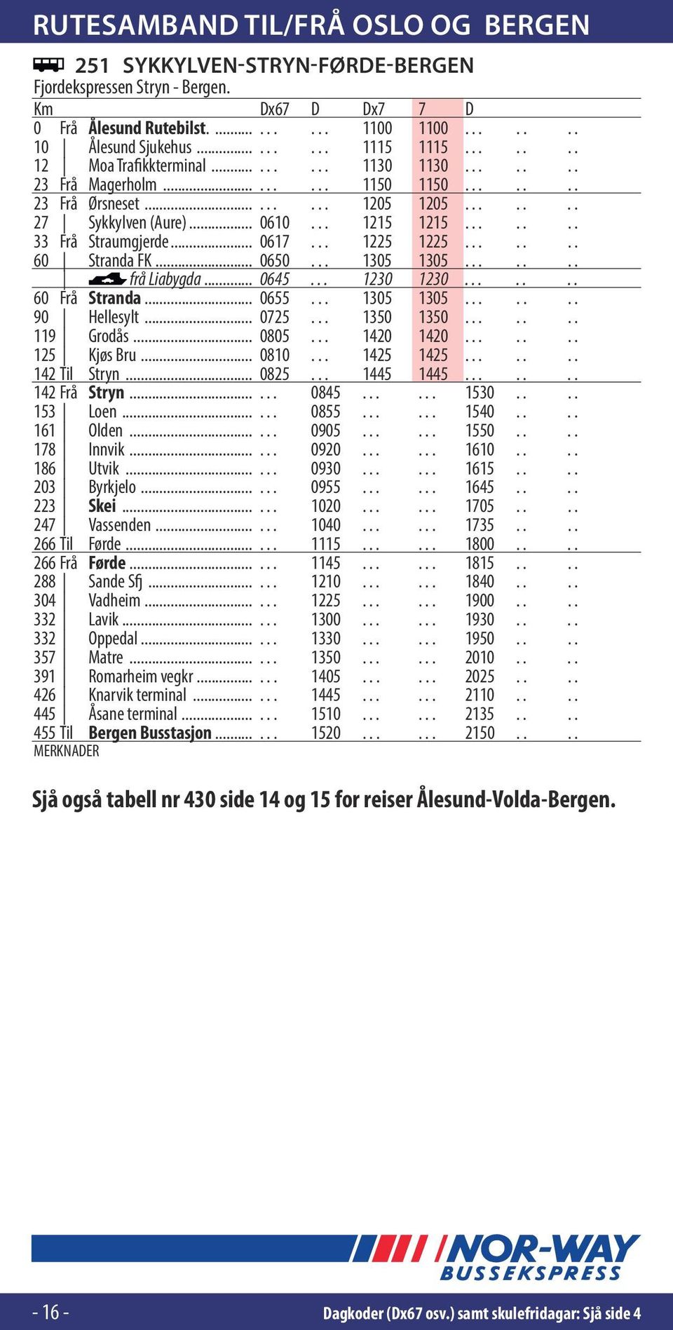 ...... 33 Frå Straumgjerde... 0617... 1225 1225....... 60 Stranda FK... 0650... 1305 1305....... frå Liabygda... 0645... 1230 1230....... 60 Frå Stranda... 0655... 1305 1305....... 90 Hellesylt... 0725.