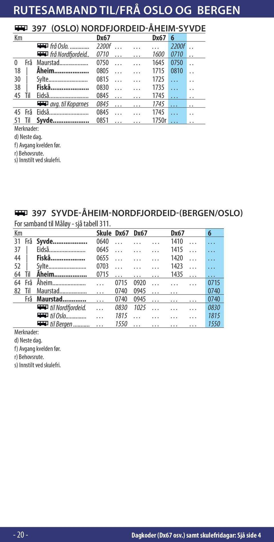 .. 0851...... 1750r..... d) Neste dag. f) Avgang kvelden før. r) Behovsrute. s) Innstilt ved skulefri. 397 SYVDE-ÅHEIM-NORDFJORDEID-(BERGEN/OSLO) For samband til Måløy - sjå tabell 311.