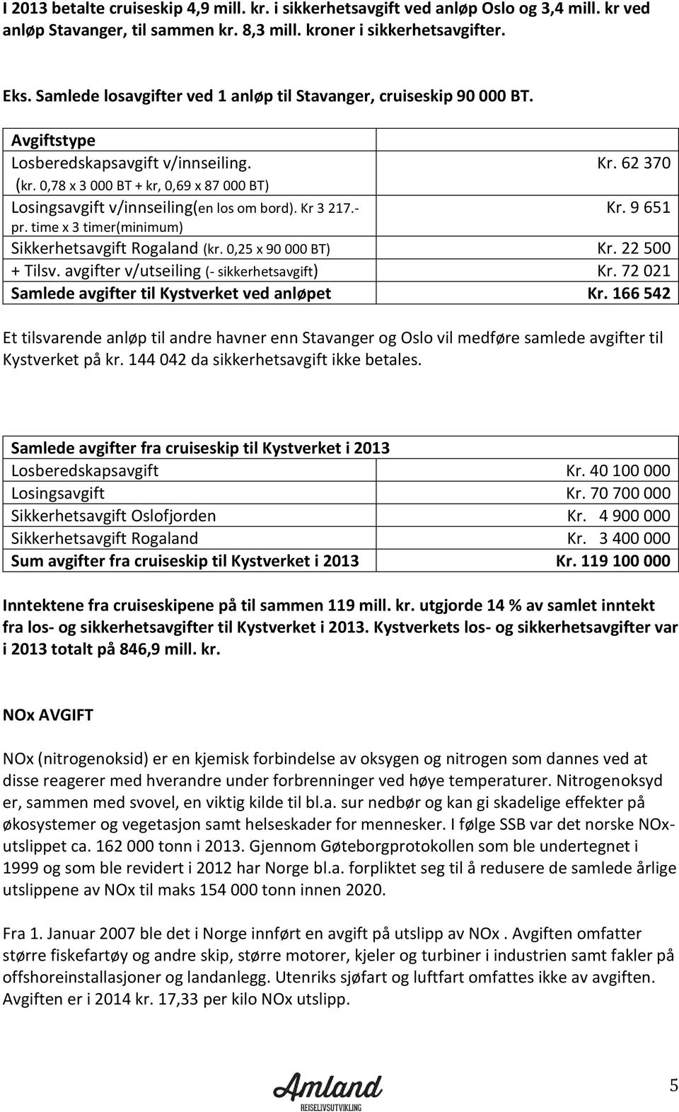 0,78 x 3 000 BT + kr, 0,69 x 87 000 BT) Losingsavgift v/innseiling(en los om bord). Kr 3 217.- Kr. 9 651 pr. time x 3 timer(minimum) Sikkerhetsavgift Rogaland (kr. 0,25 x 90 000 BT) Kr.