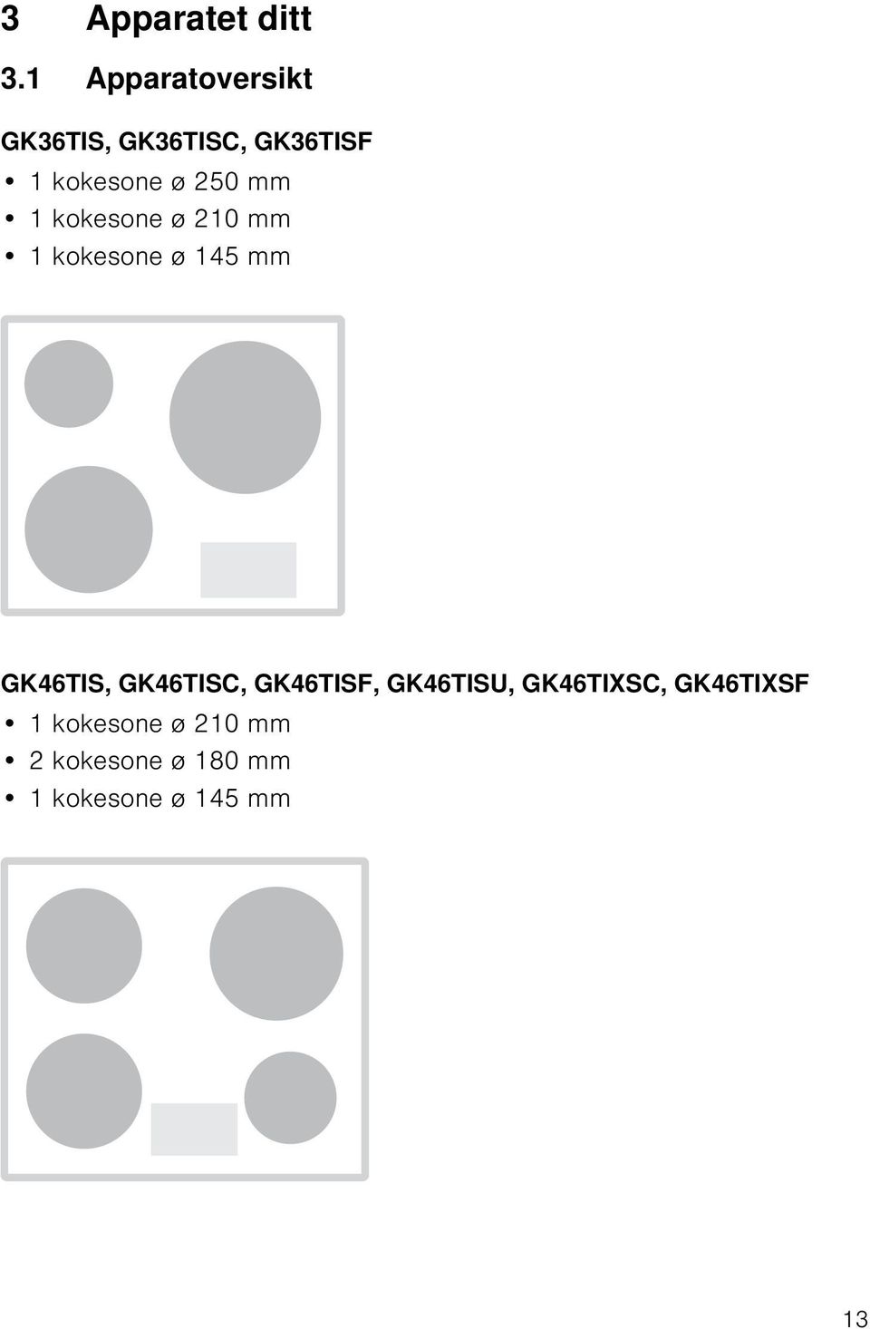 250 mm 1 kokesone ø 210 mm 1 kokesone ø 145 mm GK46TIS,