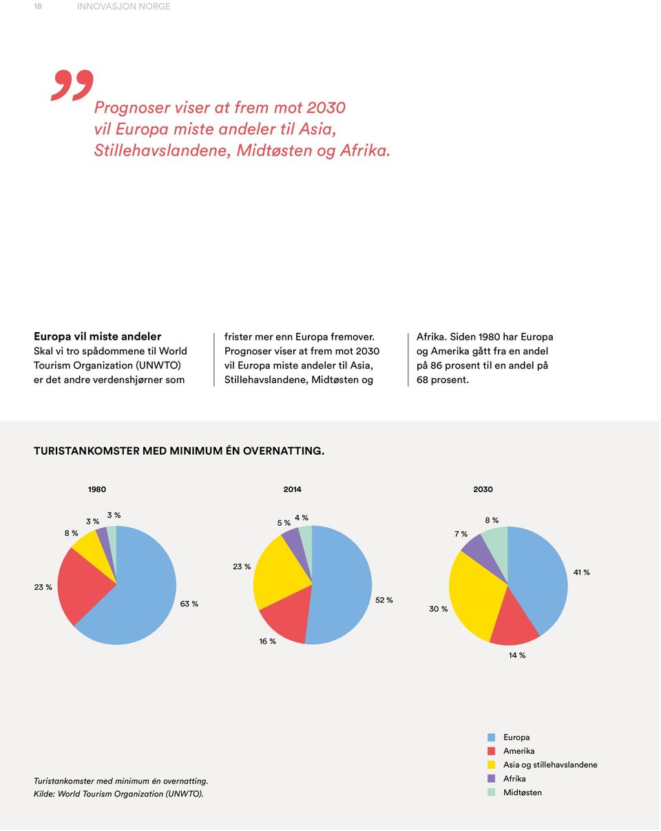 Prognoser viser at frem mot 2030 vil Europa miste andeler til Asia, Stillehavslandene, Midtøsten og Afrika.