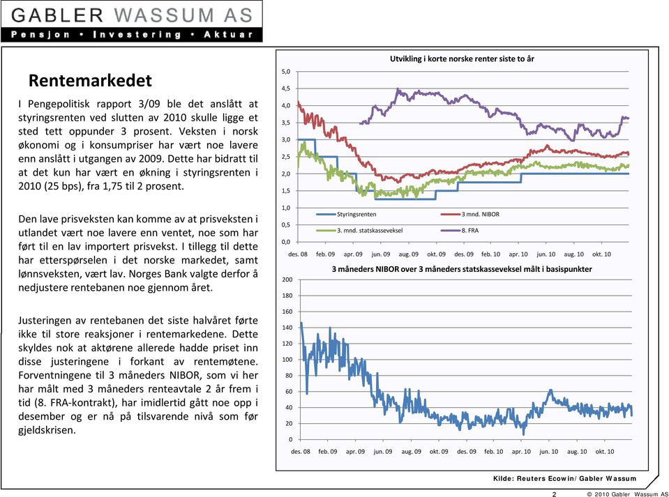 5,,5, 3,5 3,,5,,5 Utvikling i korte norske renter siste to år Den lave prisveksten kan komme av at prisveksten i utlandet vært noe lavere enn ventet, noe som har ført til en lav importert prisvekst.