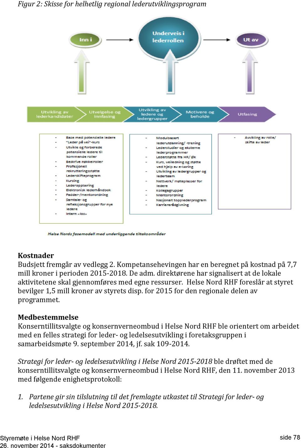 for 2015 for den regionale delen av programmet.