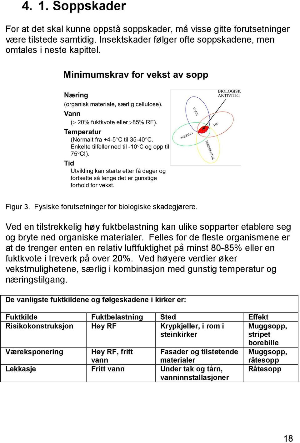 Felles for de fleste organismene er at de trenger enten en relativ luftfuktighet på minst 80-85% eller en fuktkvote i treverk på over 20%.