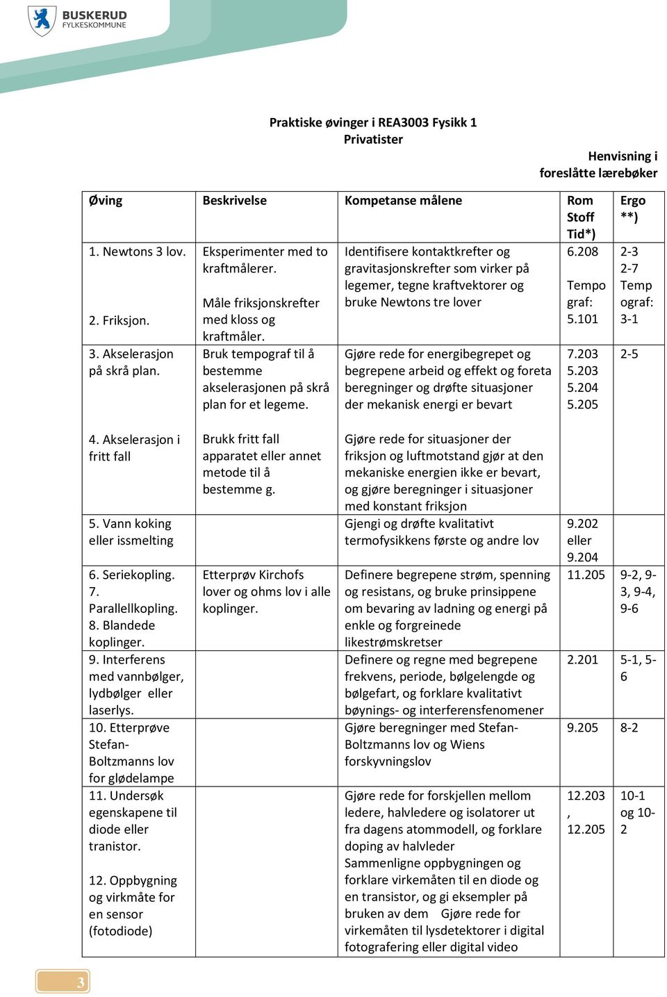 Identifisere kontaktkrefter og gravitasjonskrefter som virker på legemer, tegne kraftvektorer og bruke Newtons tre lover Gjøre rede for energibegrepet og begrepene arbeid og effekt og foreta