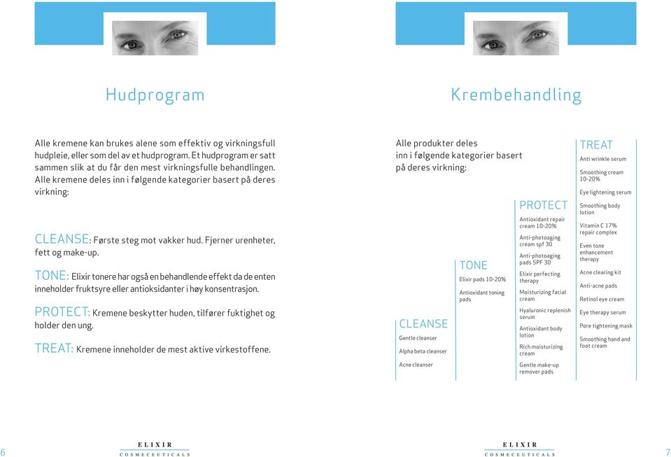 Fjerner urenheter, fett og make-up. TONE: Elixir tonere har også en behandlende effekt da de enten inneholder fruktsyre eller antioksidanter i høy konsentrasjon.