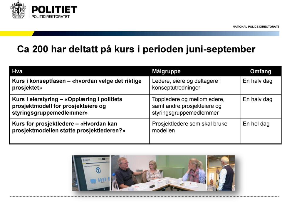 for prosjekteiere og styringsgruppemedlemmer» Kurs for prosjektledere «Hvordan kan prosjektmodellen støtte prosjektlederen?