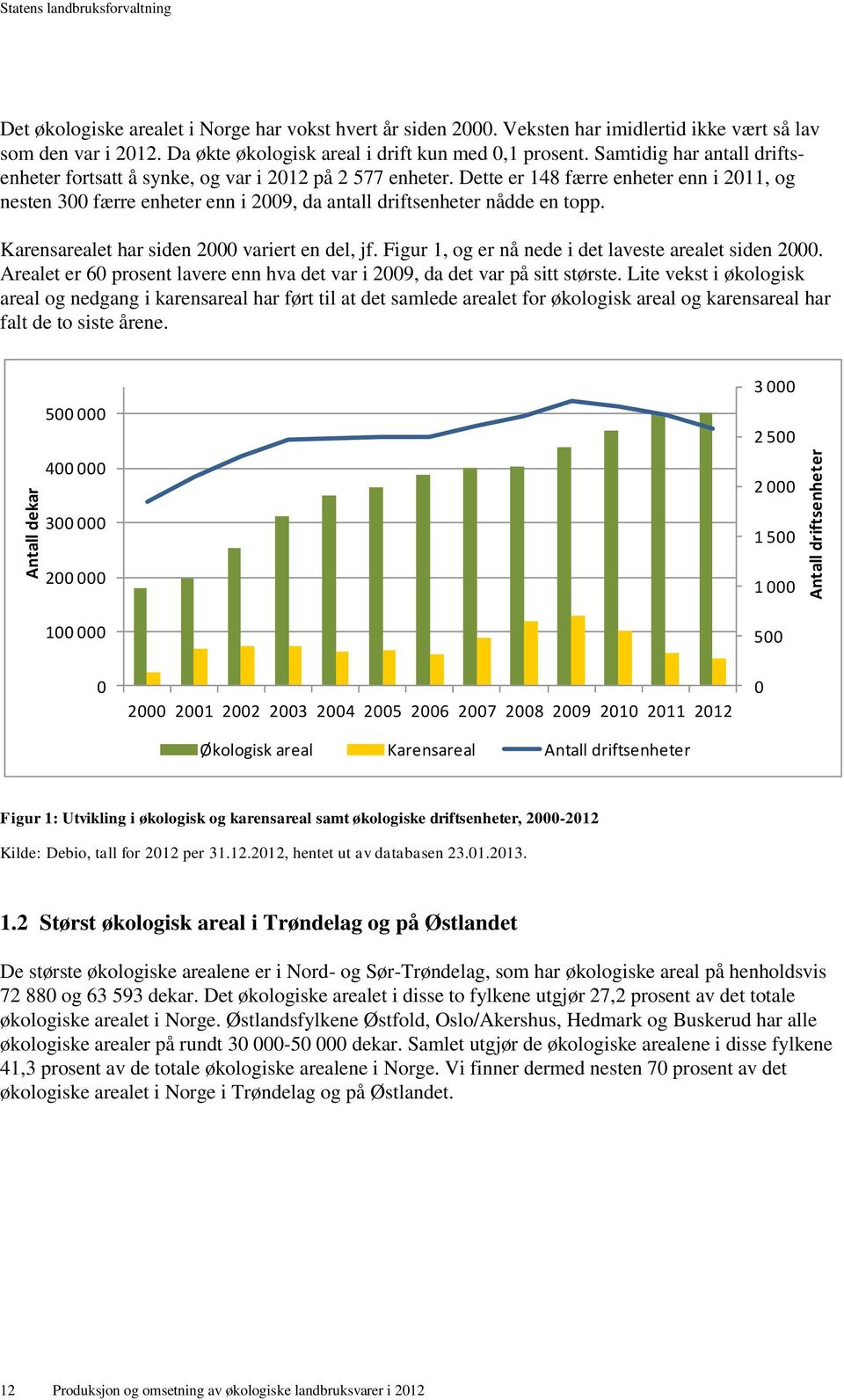 Dette er 148 færre enheter enn i 2011, og nesten 300 færre enheter enn i 2009, da antall driftsenheter nådde en topp. Karensarealet har siden 2000 variert en del, jf.