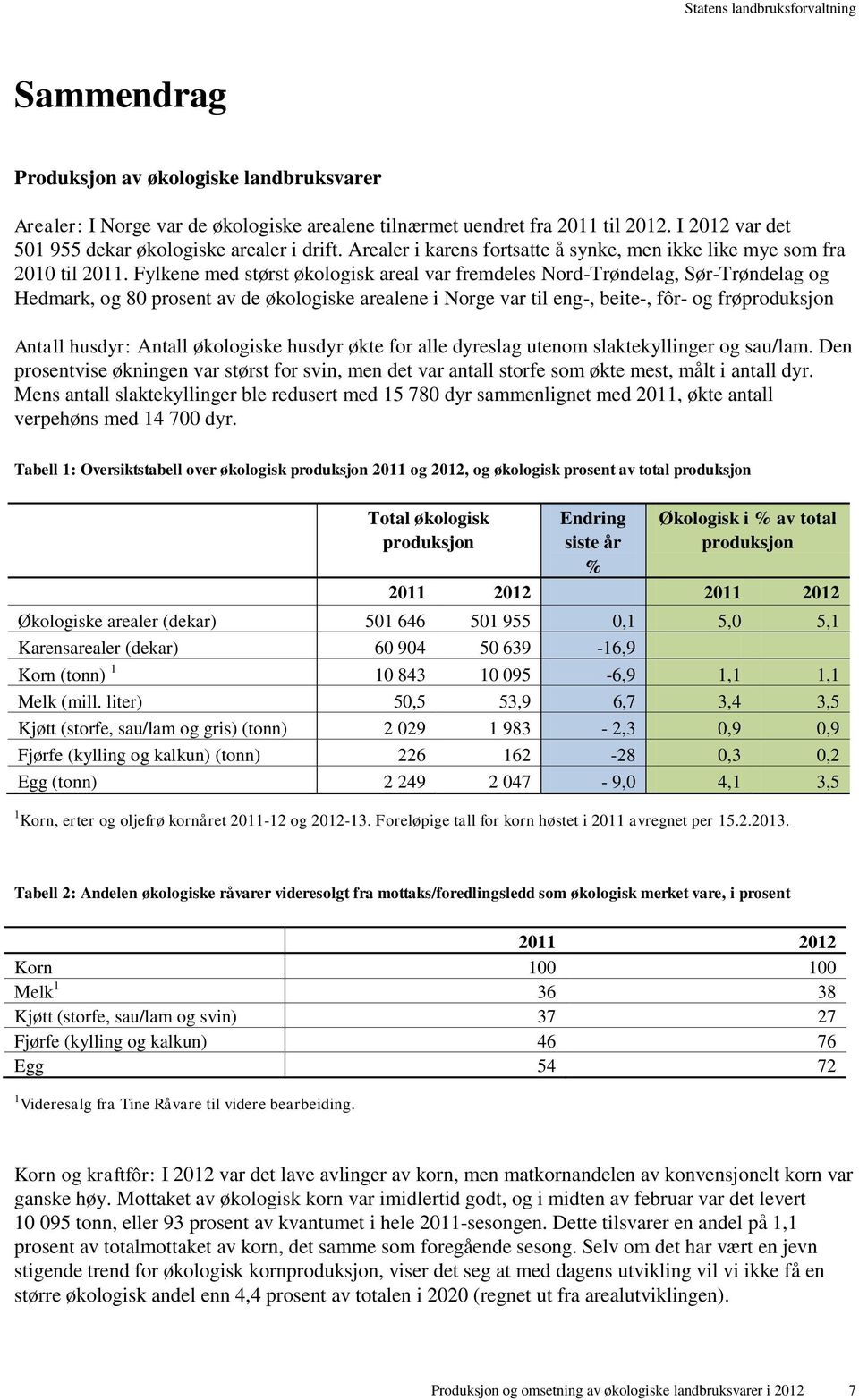 Fylkene med størst økologisk areal var fremdeles Nord-Trøndelag, Sør-Trøndelag og Hedmark, og 80 prosent av de økologiske arealene i Norge var til eng-, beite-, fôr- og frøproduksjon Antall husdyr: