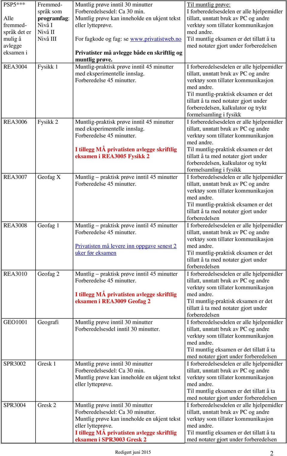 REA3004 Fysikk 1 REA3006 Fysikk 2 eksamen i REA3005 Fysikk 2 REA3007 Geofag X Muntlig praktisk prøve inntil 45 minutter REA3008 Geofag 1 Muntlig praktisk prøve inntil 45 minutter