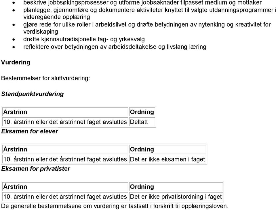 arbeidsdeltakelse og livslang læring Vurdering Bestemmelser for sluttvurdering: Standpunktvurdering 10. årstrinn eller det årstrinnet faget avsluttes Deltatt Eksamen for elever 10.