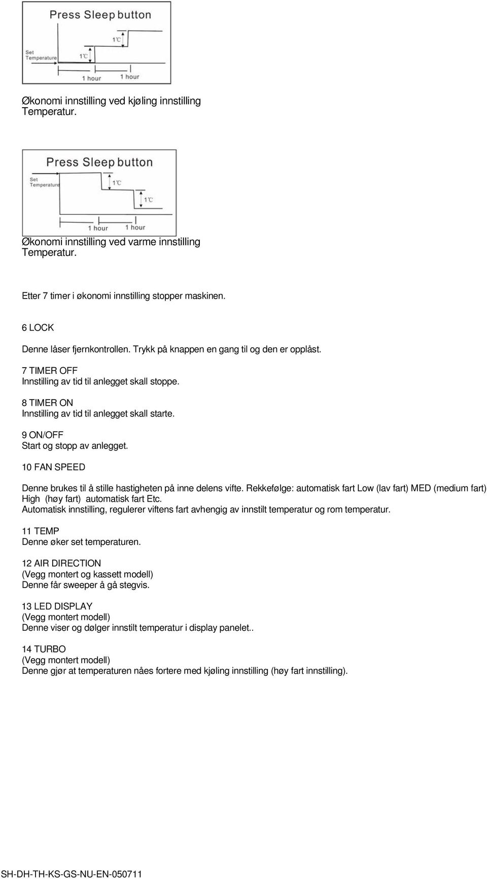 10 FAN SPEED Denne brukes til å stille hastigheten på inne delens vifte. Rekkefølge: automatisk fart Low (lav fart) MED (medium fart) High (høy fart) automatisk fart Etc.