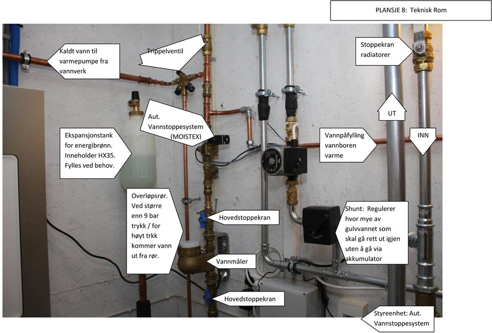 Vannstoppesystem (MOISTEX) Vannpåfylling vannboren varme UT INN Overløpsrør.