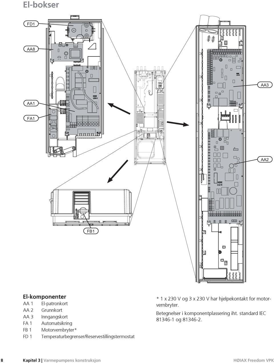 Temperaturbegrenser/Reservestillingstermostat * 1 x 230 V og 3 x 230 V har