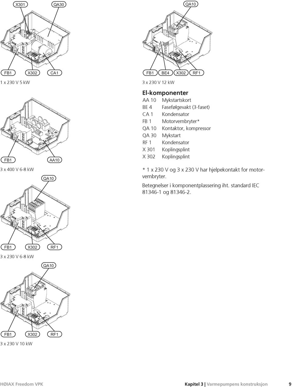 Koplingsplint X 302 Koplingsplint * 1 x 230 V og 3 x 230 V har hjelpektakt for motorvernbryter.