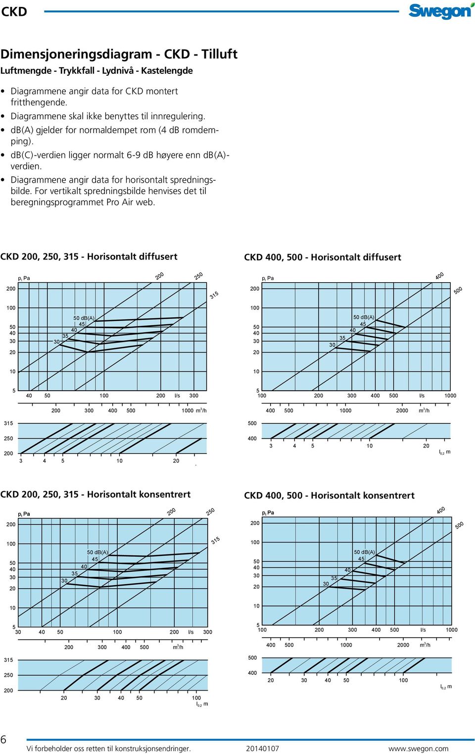 Diagrammene angir data for horisontalt spredningsbilde. For vertikalt spredningsbilde henvises det til beregningsprogrammet Pro Air web.