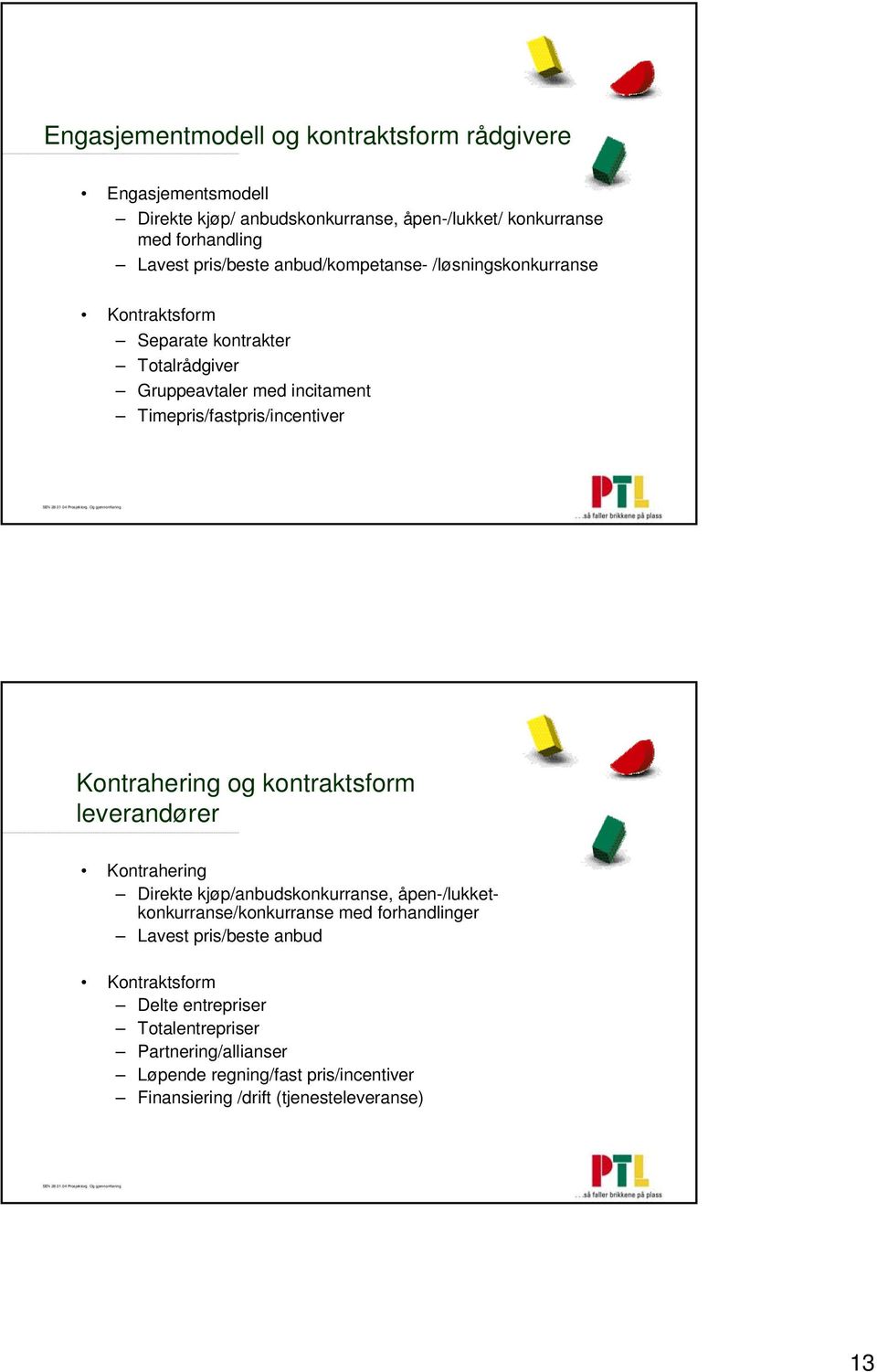 Timepris/fastpris/incentiver Kontrahering og kontraktsform leverandører Kontrahering Direkte kjøp/anbudskonkurranse, åpen-/lukketkonkurranse/konkurranse