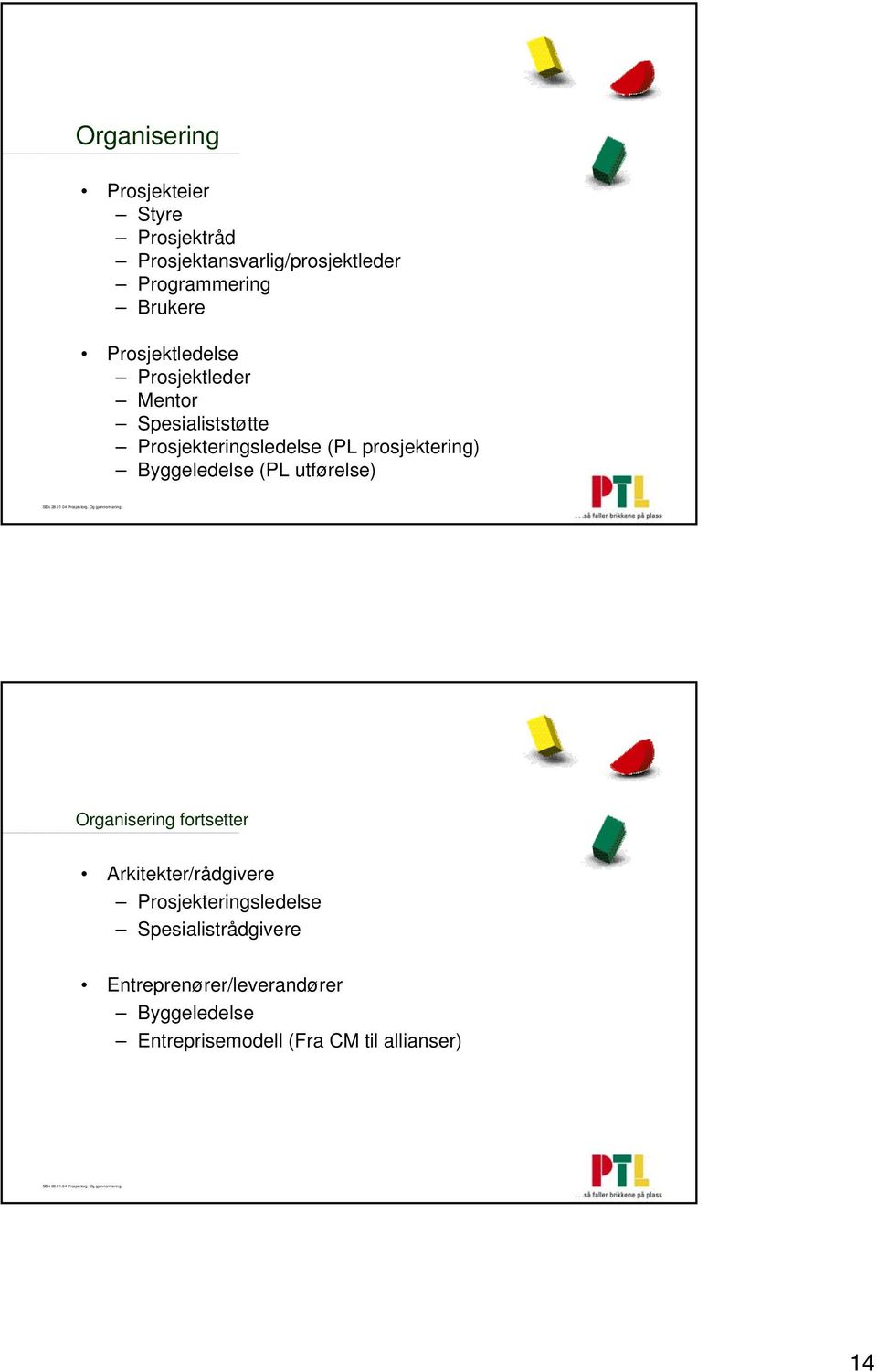 Byggeledelse (PL utførelse) Organisering fortsetter Arkitekter/rådgivere Prosjekteringsledelse