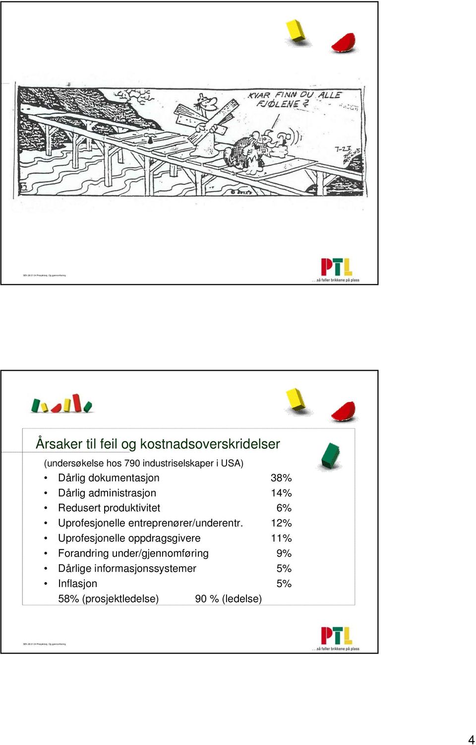 Uprofesjonelle entreprenører/underentr.