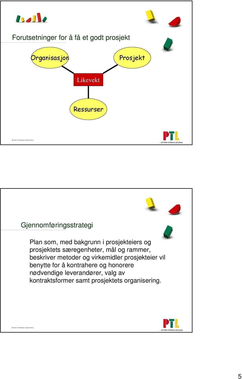 særegenheter, mål og rammer, beskriver metoder og virkemidler prosjekteier vil benytte