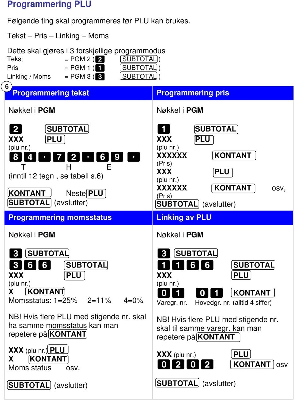 ) 84^72^69 ^ T H E (inntil 12 tegn, se tabell s.6) Neste PLU Programmering momsstatus 3 366 XXX PLU (plu nr.) X Momsstatus: 1=25% 2=11% 4=0% NB! Hvis flere PLU med stigende nr.