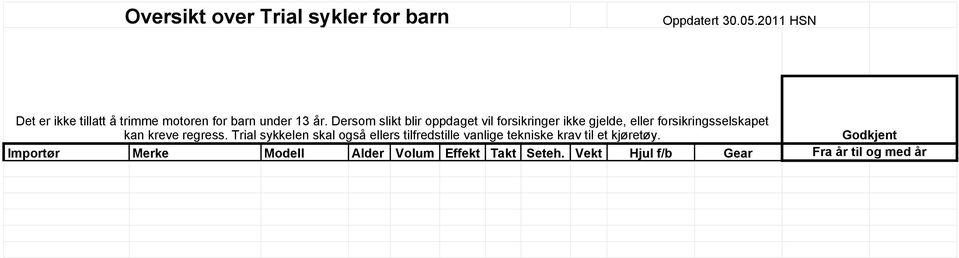 Dersom slikt blir oppdaget vil forsikringer ikke gjelde, eller