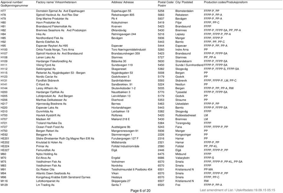 Bremnes FFPP-P, FFPP-SA, PP, PP-A H84 Inka As Røtningavegen 244 5216 Lepsøy FFPP, FFPP-P, PP-A H85 Nordhordland Fisk As Bøvågen 5936 Manger FFPP, FFPP-P H92 Bømlo Edelfisk As 5443 Bømlo FFPP, PP,