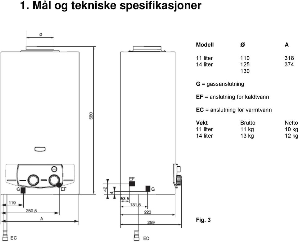 gassanslutning EF = anslutning for kaldtvann EC =