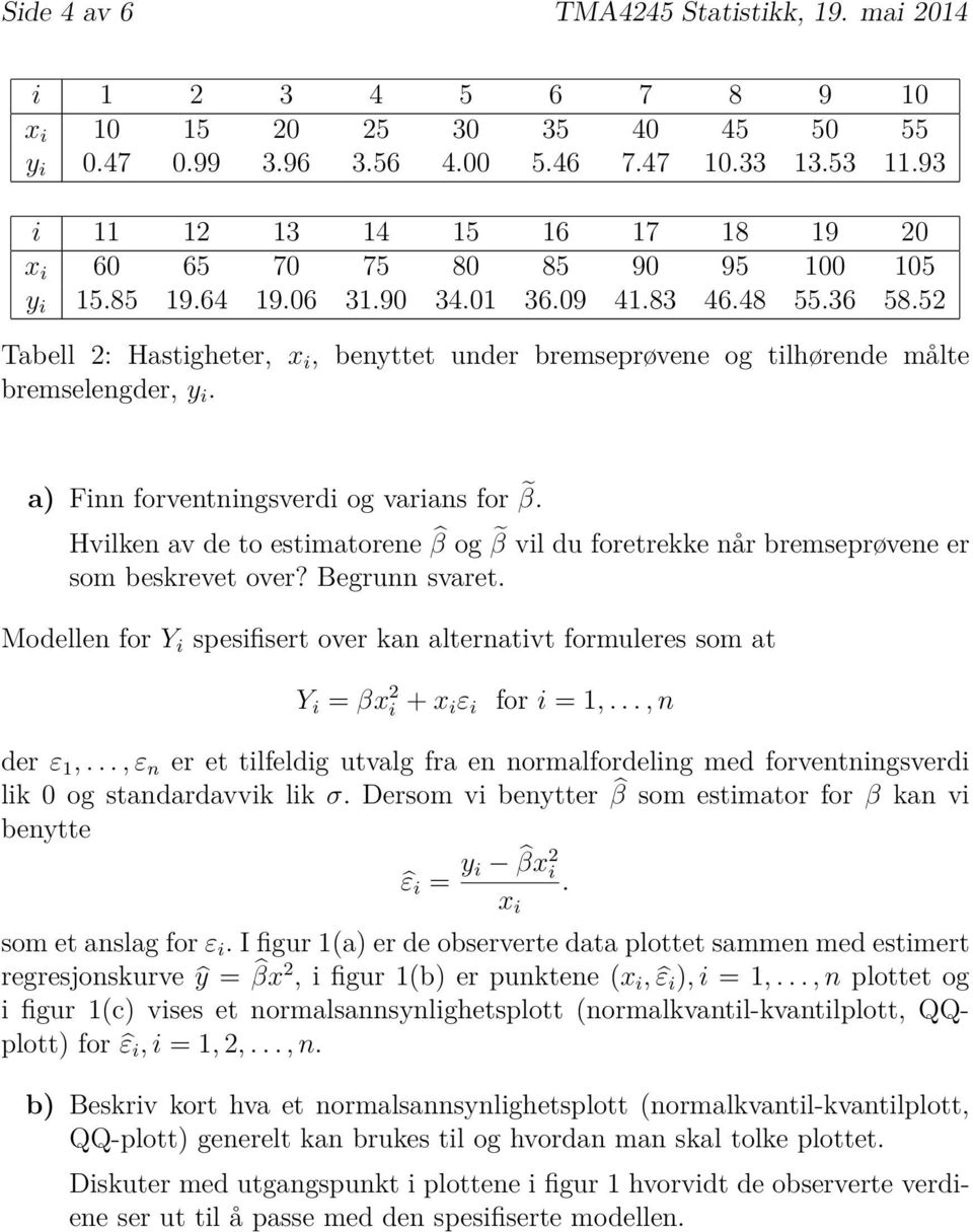 52 Tabell 2: Hastigheter, x i, benyttet under bremseprøvene og tilhørende målte bremselengder, y i. a) Finn forventningsverdi og varians for β.