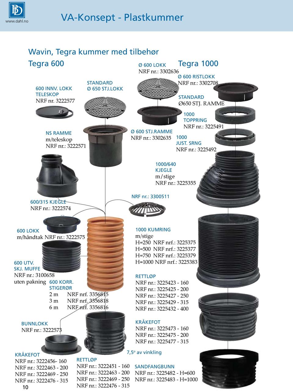 : 3225355 600/315 KJEGLE NRF nr.: 3222574 NRF nr.: 3300511 600 LOKK m/håndtak NRF nr.: 3222575 600 UTV. SKJ. MUFFE NRF nr.: 3100658 uten pakning 600 KORR. STIGERØR 2 m NRF nrf. 3356815 3 m NRF nrf.