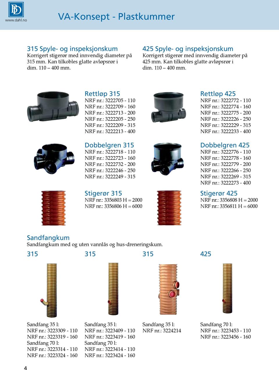 : 3222713-200 NRF nr.: 3222205-250 NRF nr.: 3222209-315 NRF nr.: 3222213-400 Rettløp 425 NRF nr.: 3222772-110 NRF nr.: 3222774-160 NRF nr.: 3222775-200 NRF nr.: 3222226-250 NRF nr.