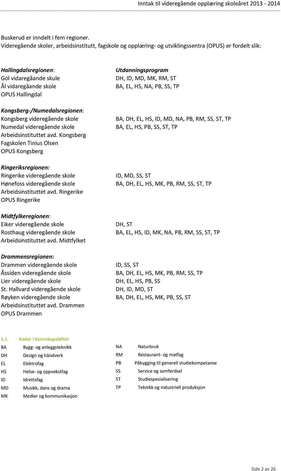 Kongsberg-/Numedalsregionen: Kongsberg videregående skole Numedal videregående skole Arbeidsinstituttet avd.