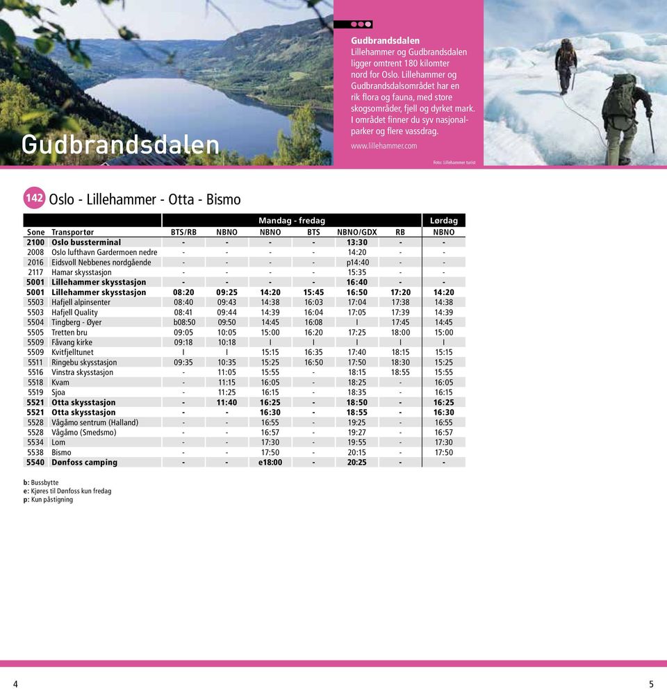 com Foto: Lillehammer turist 142 Oslo - Lillehammer - Otta - Bismo Mandag - fredag Lørdag Sone Transportør BTS/RB NBNO NBNO BTS NBNO/GDX RB NBNO 2100 Oslo bussterminal - - - - 13:30 - - 2008 Oslo