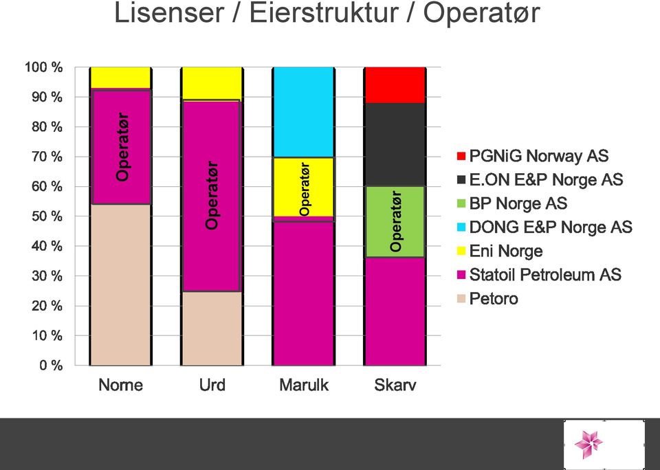 Eierstruktur /