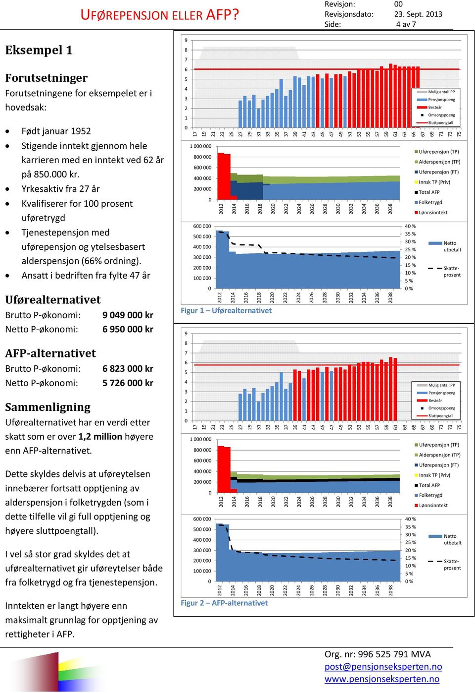 Yrkesaktiv fra 27 år Kvalifiserer for 1 prosent uføretrygd Tjenestepensjon med uførepensjon og ytelsesbasert alderspensjon (66% ordning).