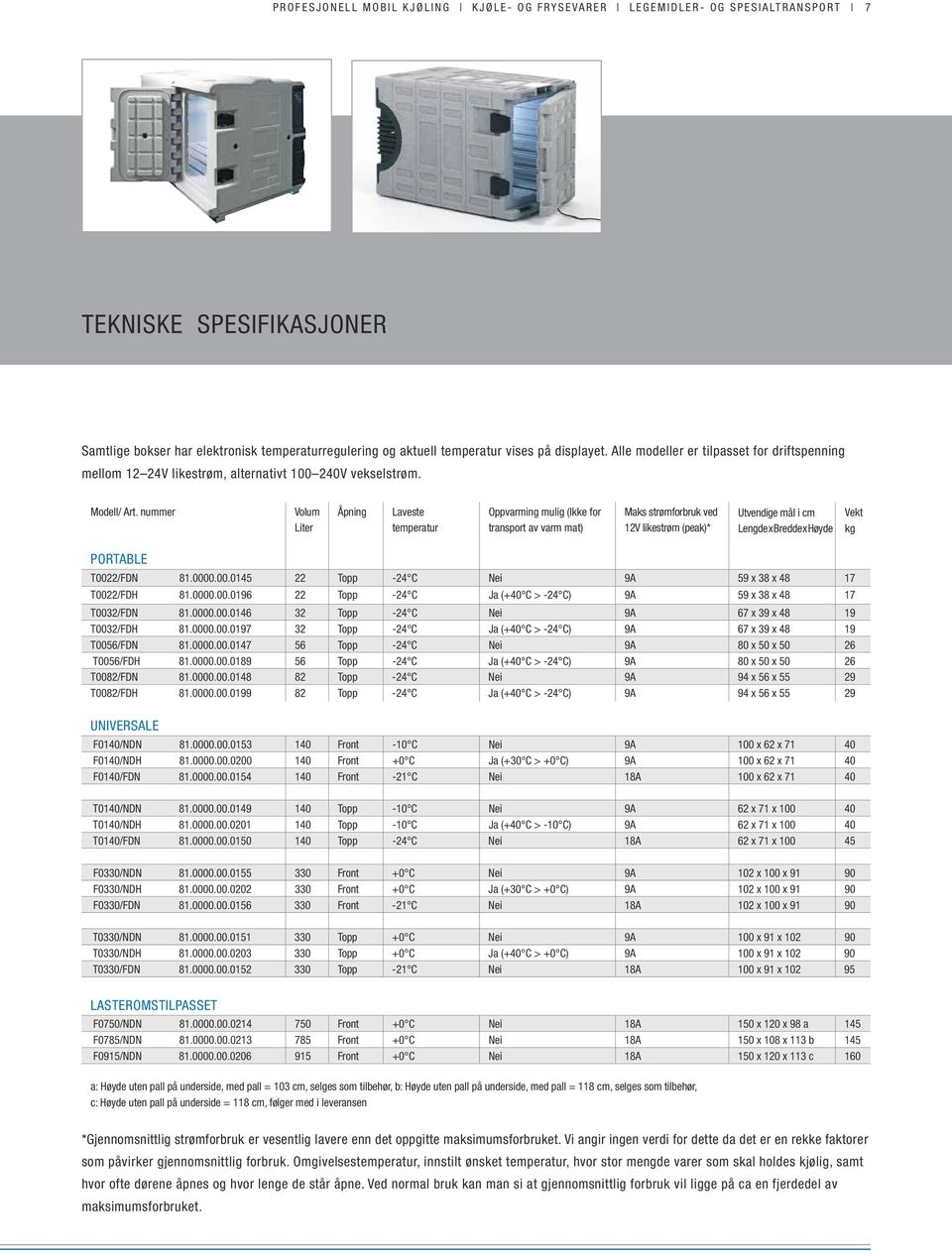 nummer Volum Liter Åpning Laveste temperatur Oppvarming mulig (Ikke for transport av varm mat) Maks strømforbruk ved 12V likestrøm (peak)* Utvendige mål i cm LengdexBreddexHøyde Vekt kg PORTABLE