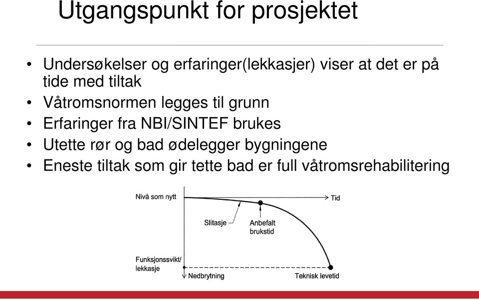 Erfaringer fra NBI/SINTEF brukes Utette rør og bad ødelegger