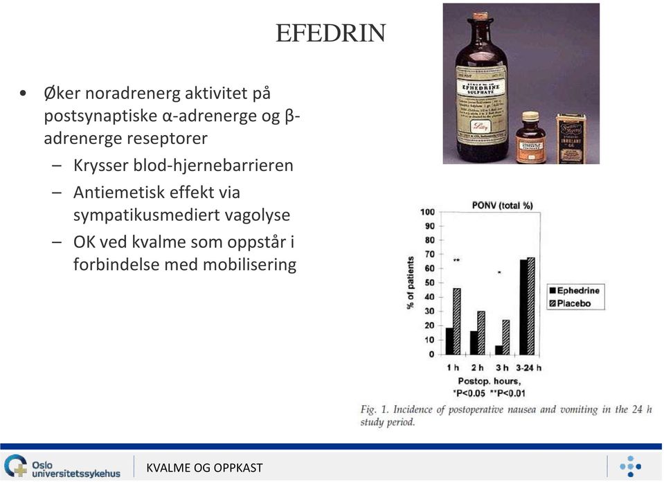 blod-hjernebarrieren Antiemetisk effekt via