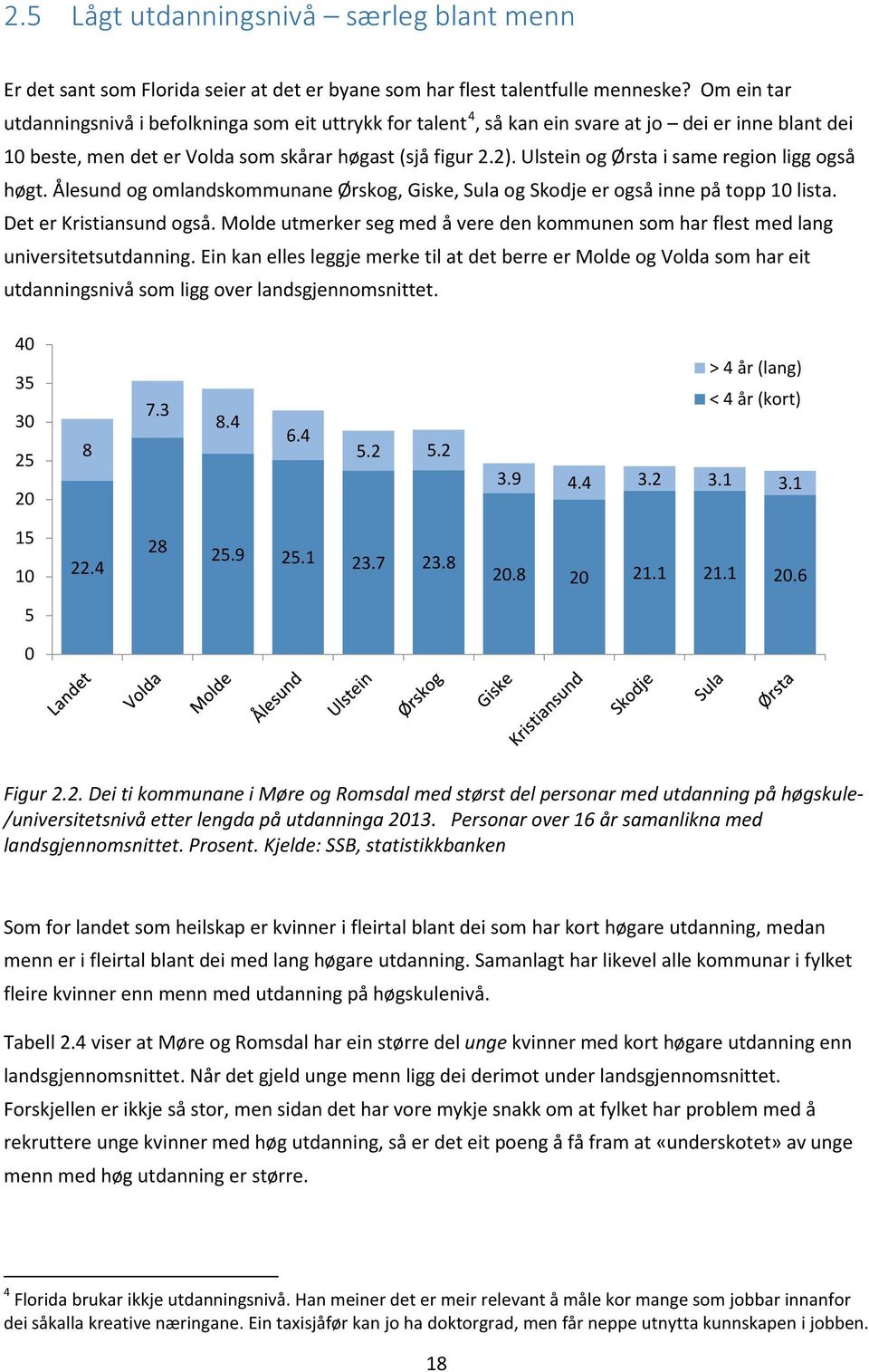 Ulstein og Ørsta i same region ligg også høgt. Ålesund og omlandskommunane Ørskog, Giske, Sula og Skodje er også inne på topp 10 lista. Det er Kristiansund også.