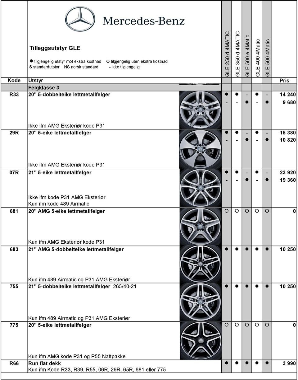 AMG Eksteriør kode P31 683 21" AMG 5-dobbelteike lettmetallfelger 10 250 Kun ifm 489 Airmatic og P31 AMG Eksteriør 755 21" 5-dobbelteike lettmetallfelger 265/40-21 10 250 Kun ifm