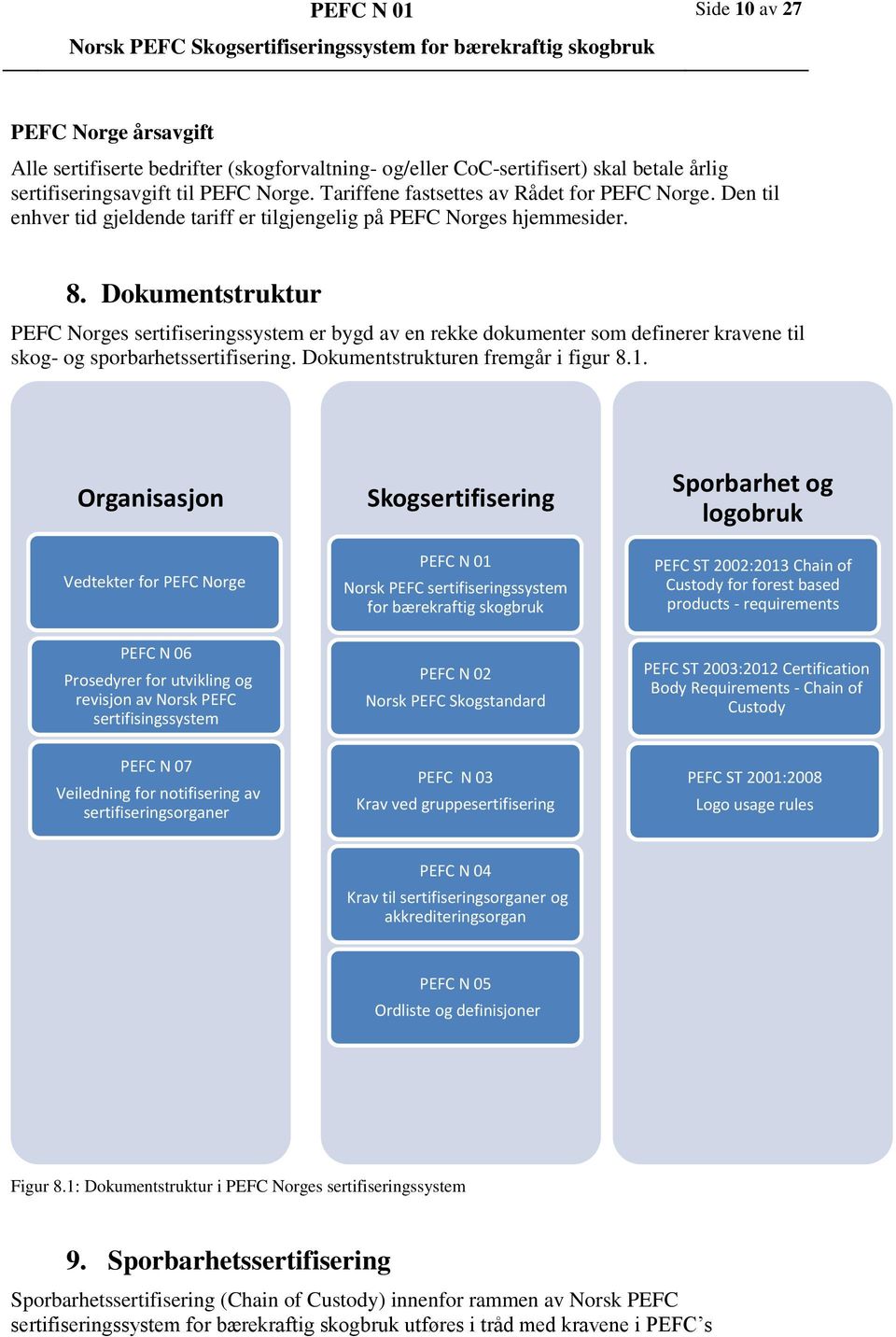 Dokumentstruktur PEFC Norges sertifiseringssystem er bygd av en rekke dokumenter som definerer kravene til skog- og sporbarhetssertifisering. Dokumentstrukturen fremgår i figur 8.1.