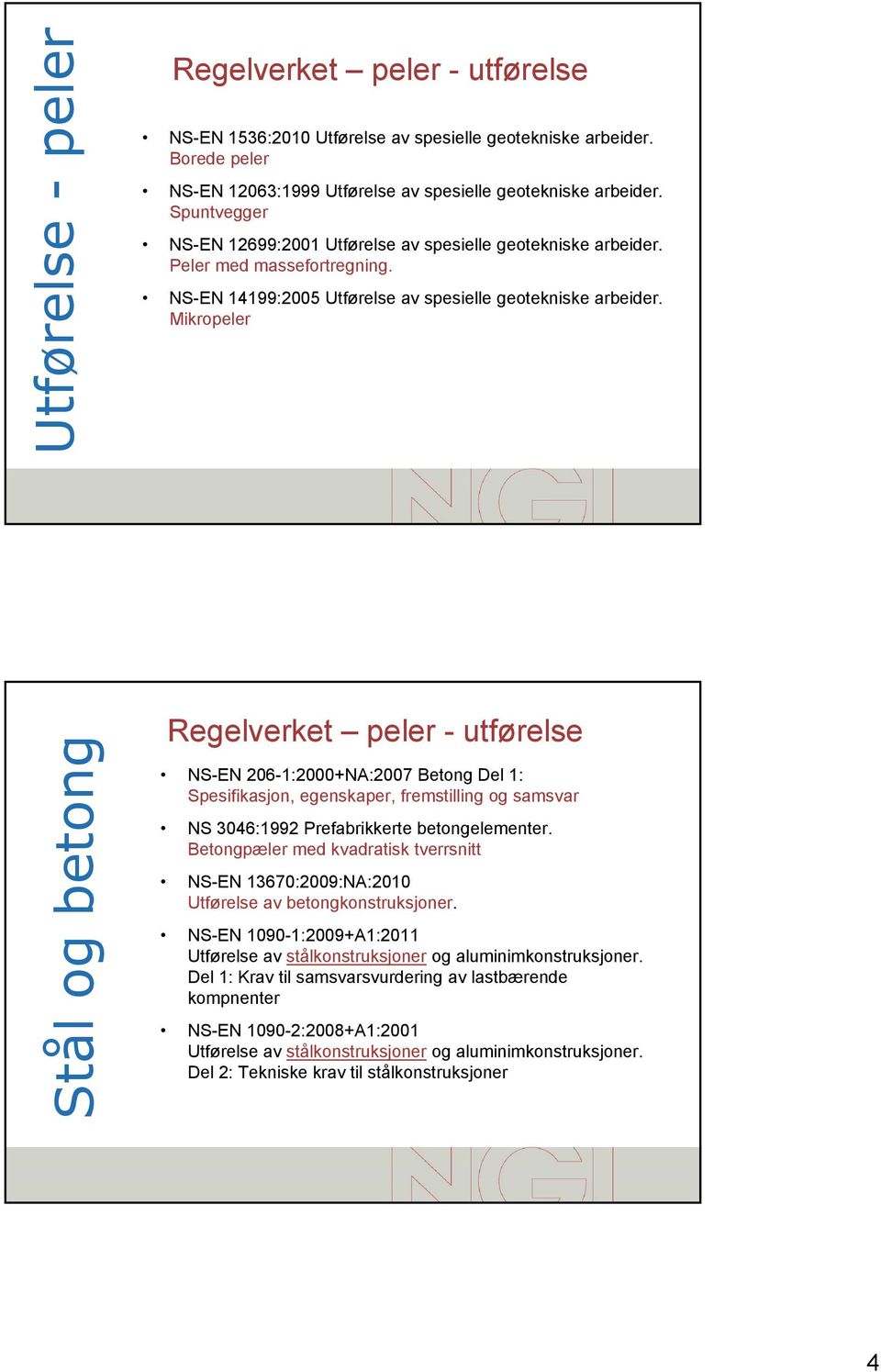 Mikropeler Stål og betong Regelverket peler - utførelse NS-EN 206-1:2000+NA:2007 Betong Del 1: Spesifikasjon, egenskaper, fremstilling og samsvar NS 3046:1992 Prefabrikkerte betongelementer.