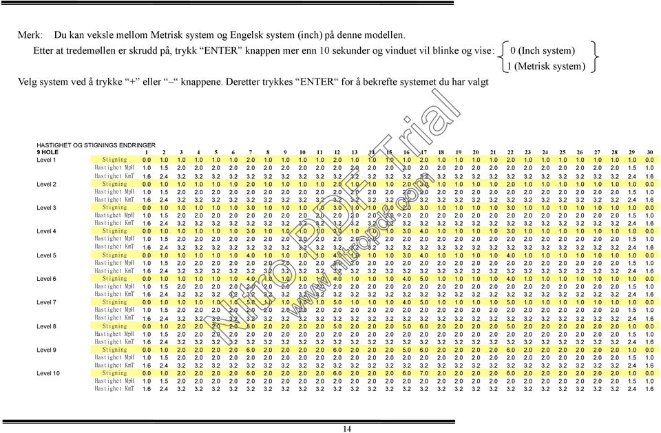 0 3.0 4.0 4.0 5.0 5.0 6.0 6.0 7.0 m 11 T o r 10 f.c 9 F 8 pd 7 3.0 3.0 4.0 4.0 5.0 5.0 6.0 6.0 ni tro 6 P. D 5 4 3 itr o 2 N HASTIGHET OG STIGNINGS ENDRINGER 9 HOLE 1 Stigning Level 1 MpH KmT 1.